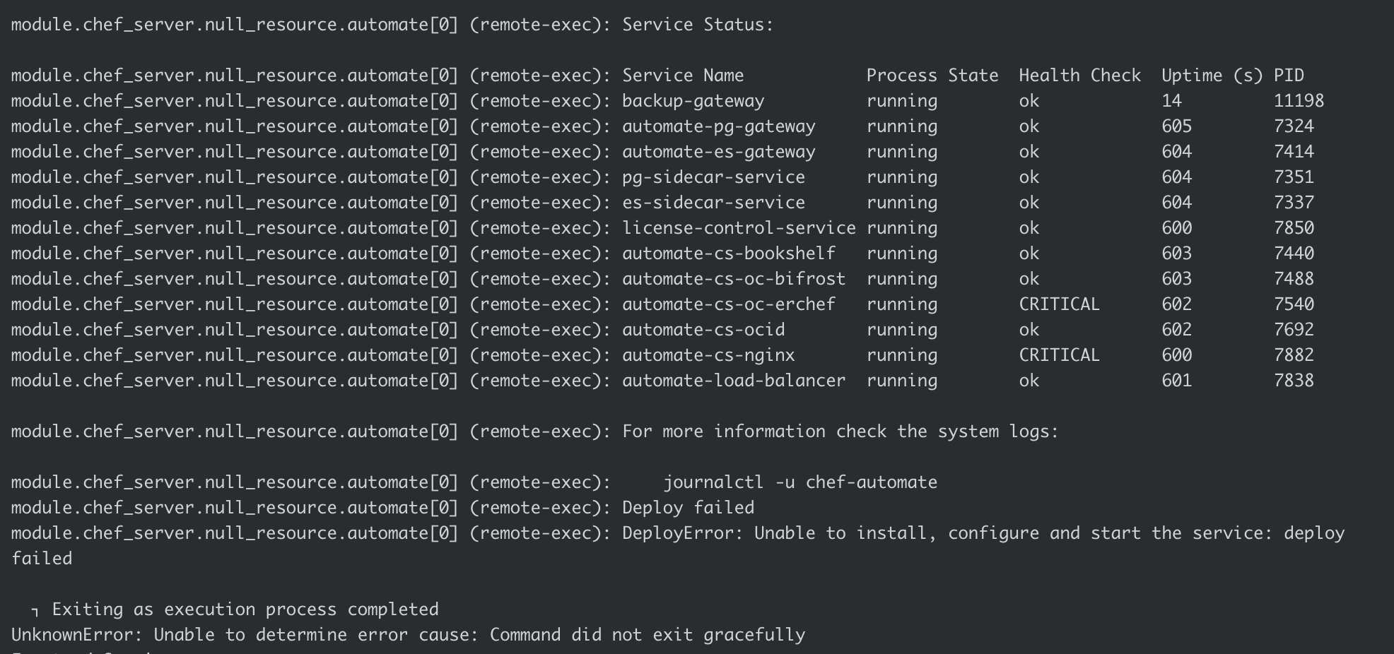 Chef Infra Server service status output showing critical health check failures with process state, uptime, and error messages indicating deployment issues.