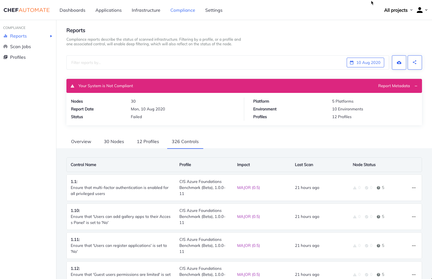 Chef Automate Controls tab showing a table of compliance controls from CIS Azure Foundations Benchmark profile with columns for Control Name (for example, 1.1, 1.10, 1.11, 1.12), Profile, Impact severity (MAJOR 0.5), Last Scan, and Node Status counts.
