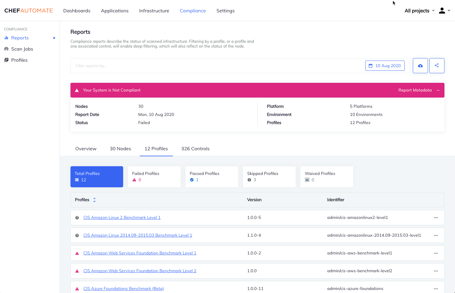 Reports Profiles tab showing profile compliance totals and a table of profile titles with versions and identifiers.