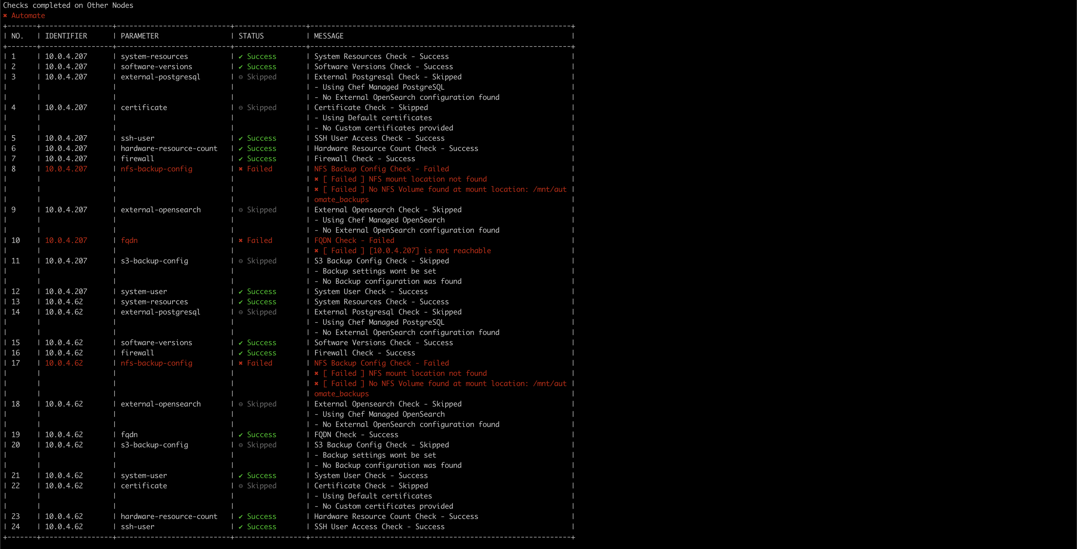 Chef Automate verify command output table showing health check results for system resources, software versions, certificates, SSH configuration, and backup settings with success and failure status indicators.